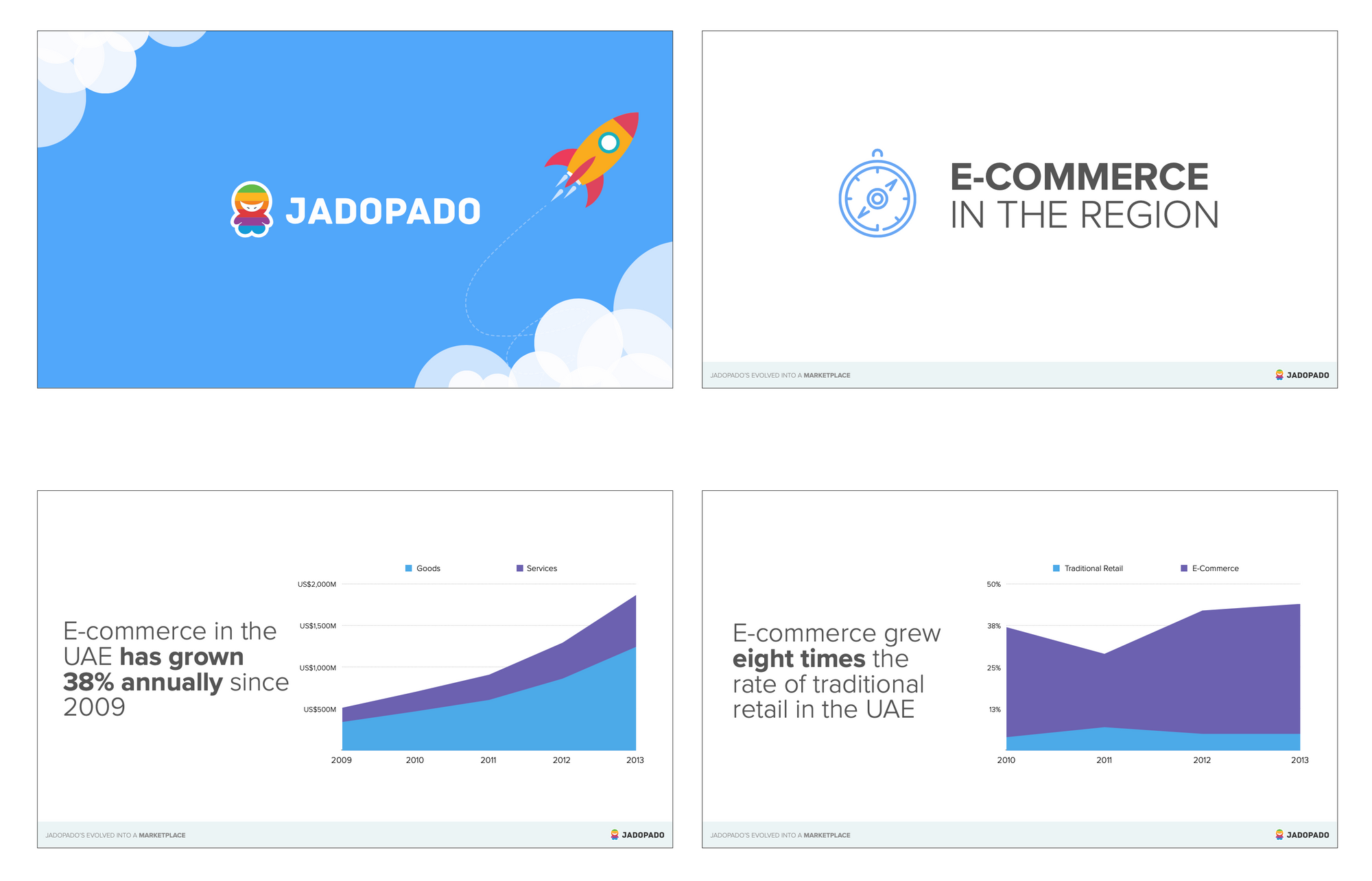 Looking back on JadoPado