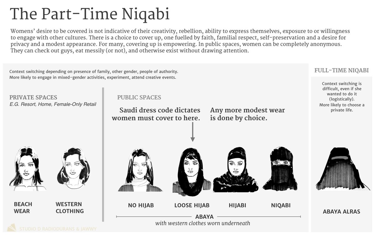 A Deep Dive Into Saudi Culture